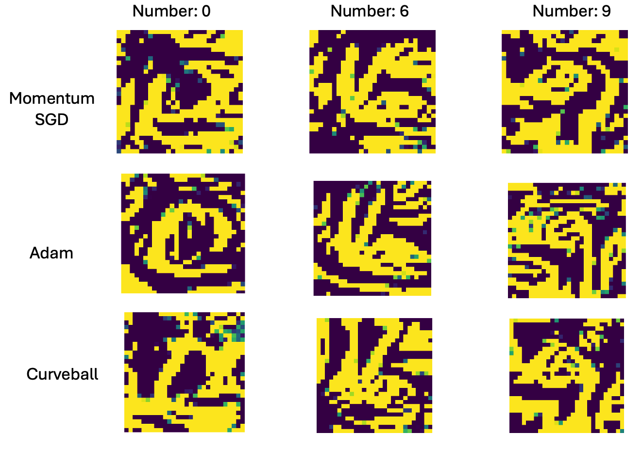 MNIST Visualisation