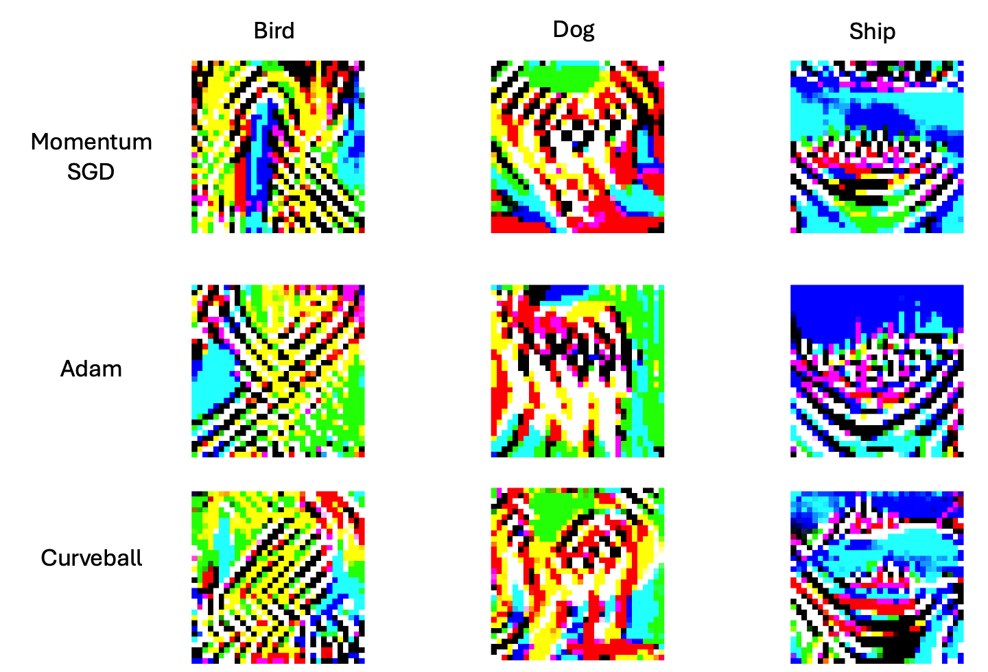 CIFAR10 Feature Visualisation