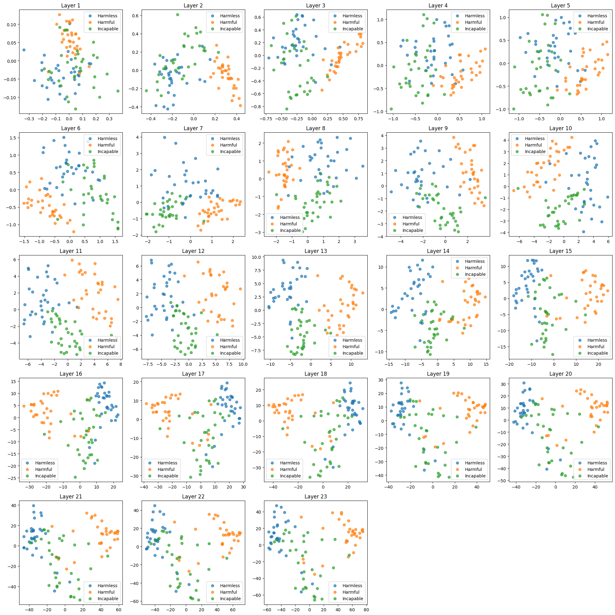 Complete PCA