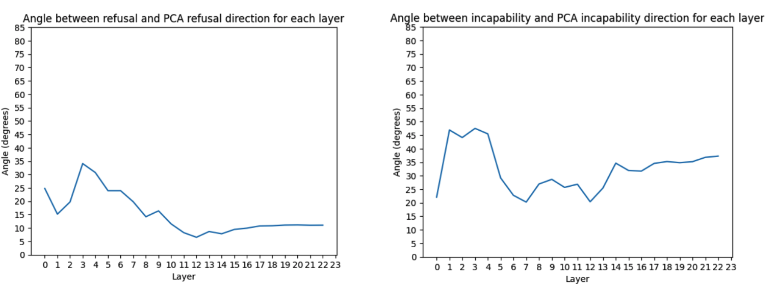 PCA_Angles